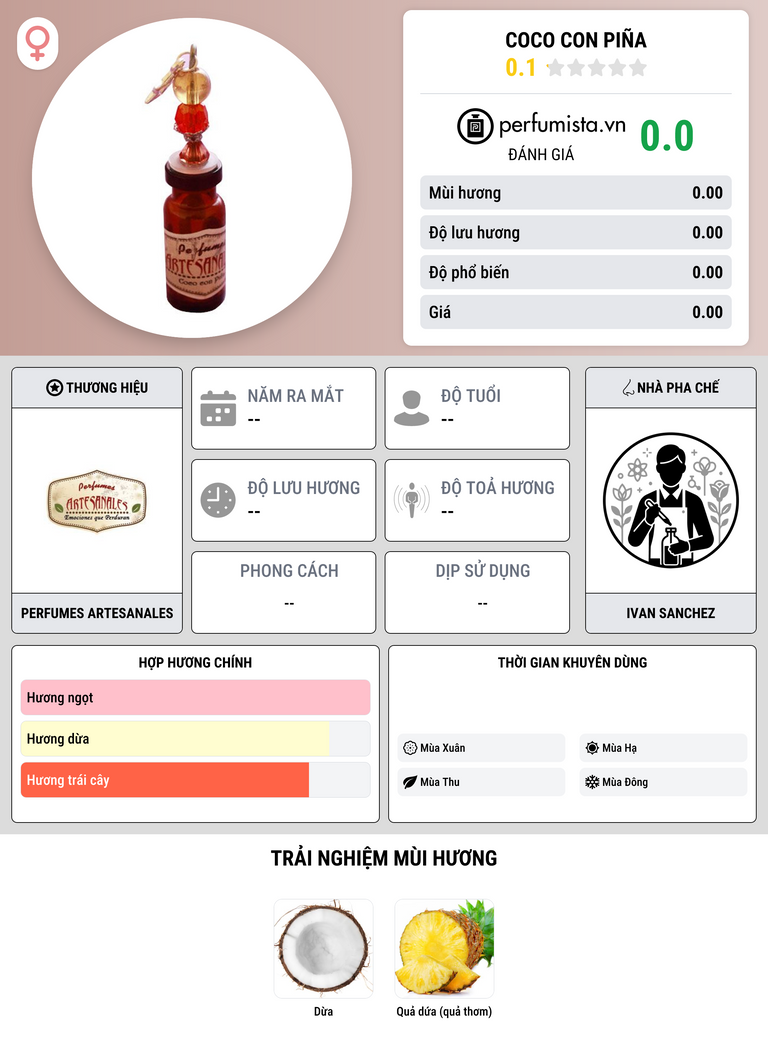 Thông tin chi tiết Coco con Piña