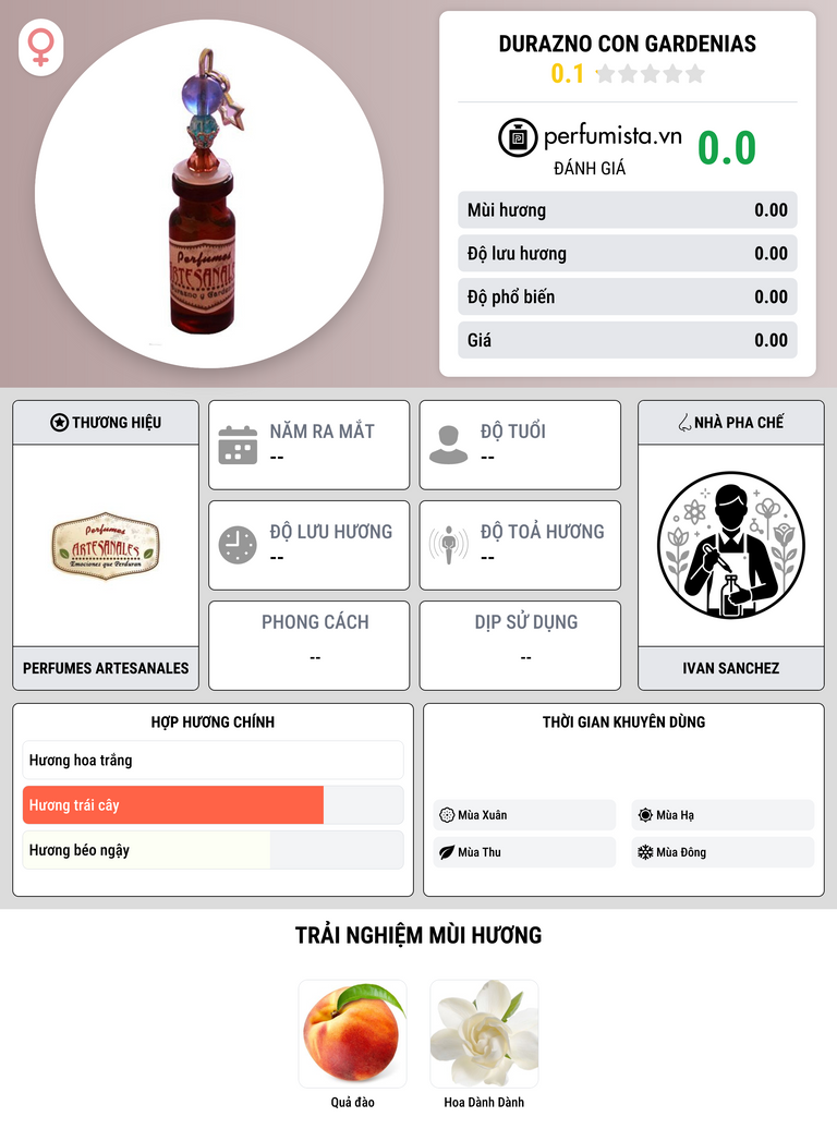 Thông tin chi tiết Durazno con Gardenias