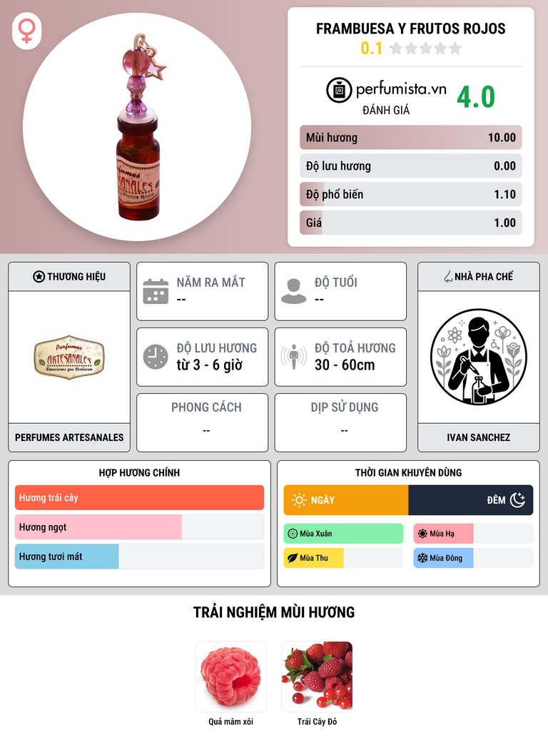 Thông tin chi tiết Frambuesa y Frutos Rojos