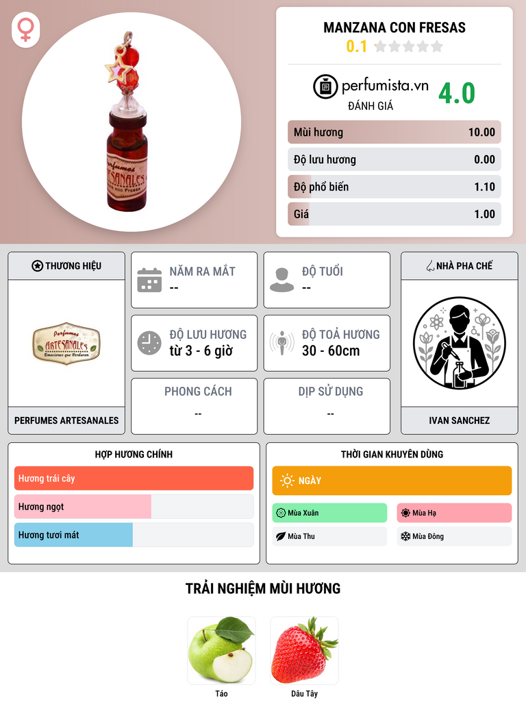Thông tin chi tiết Manzana con Fresas