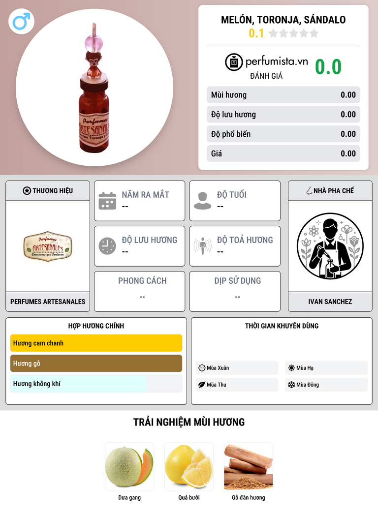 Thông tin chi tiết Melón, Toronja, Sándalo