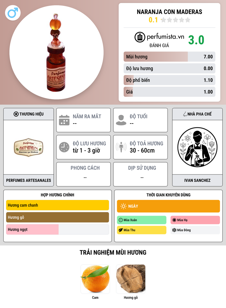 Thông tin chi tiết Naranja con Maderas