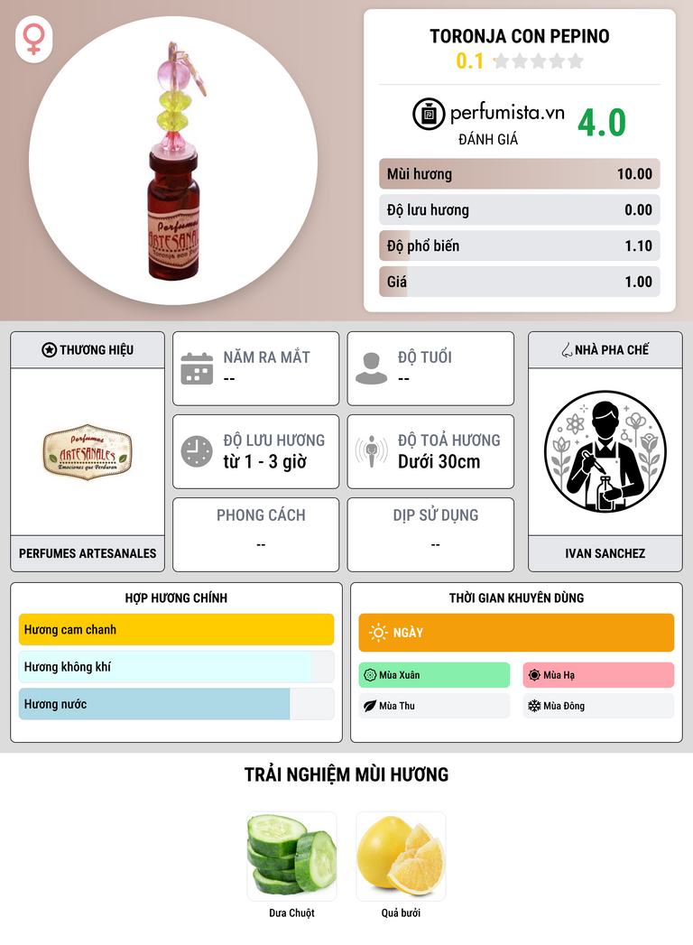 Thông tin chi tiết Toronja con Pepino