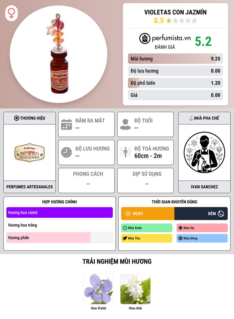 Thông tin chi tiết Violetas con Jazmín