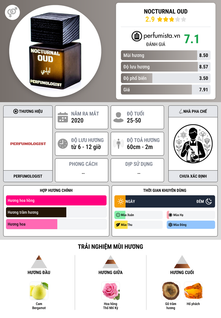 Thông tin chi tiết Nocturnal Oud