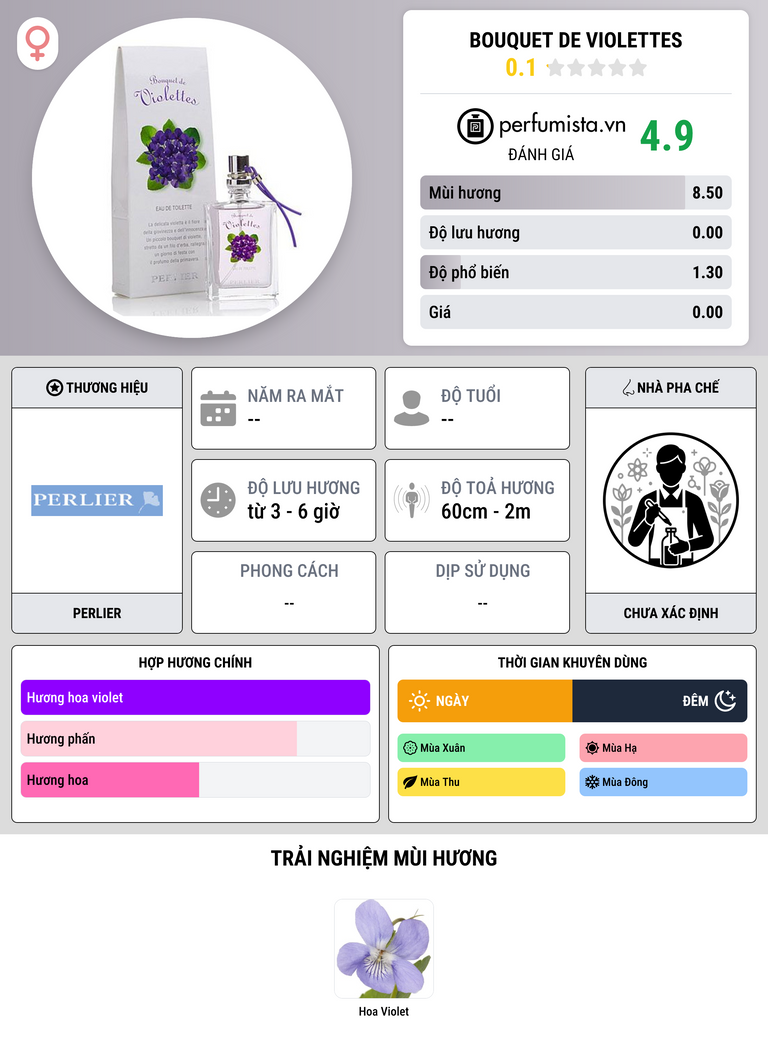 Thông tin chi tiết Bouquet de Violettes