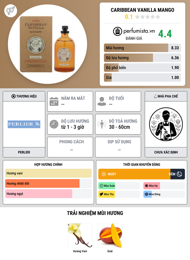 Thông tin chi tiết Caribbean Vanilla Mango