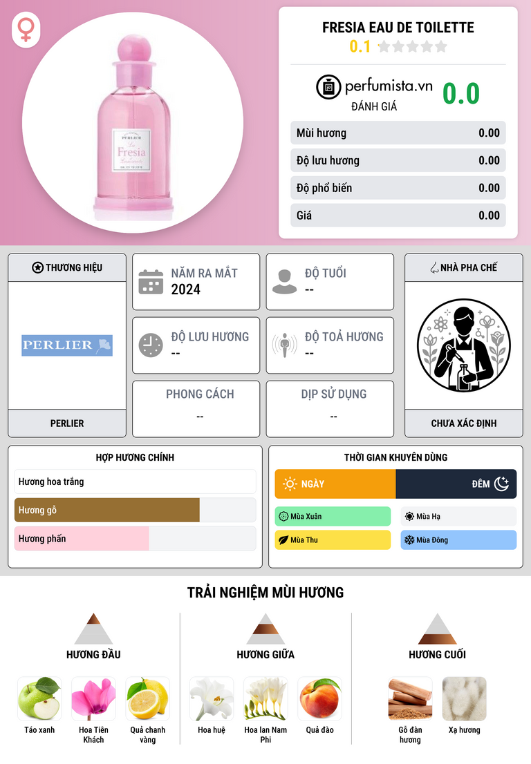 Thông tin chi tiết Fresia Eau de Toilette