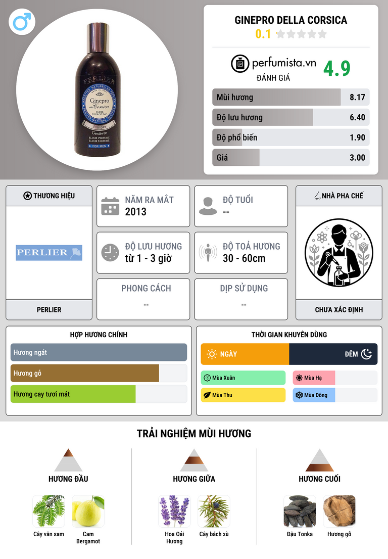 Thông tin chi tiết Ginepro della Corsica