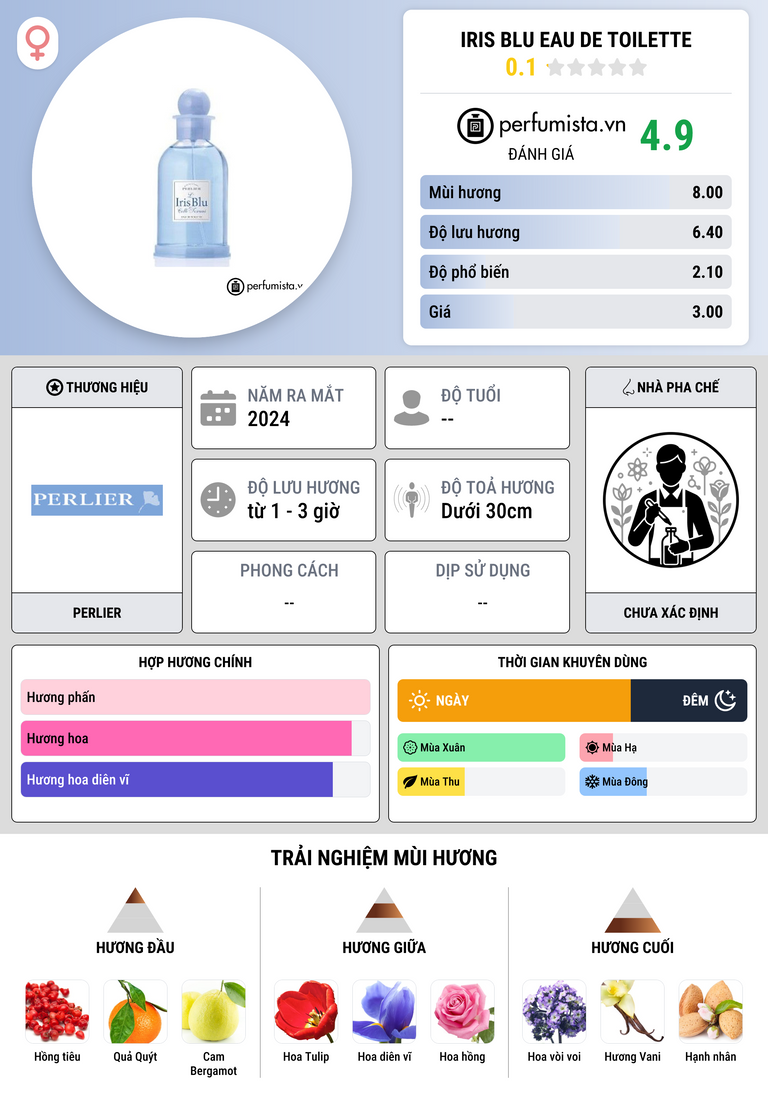 Thông tin chi tiết Iris Blu Eau de Toilette