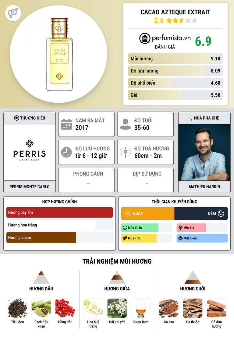 Thông tin chi tiết Cacao Azteque Extrait