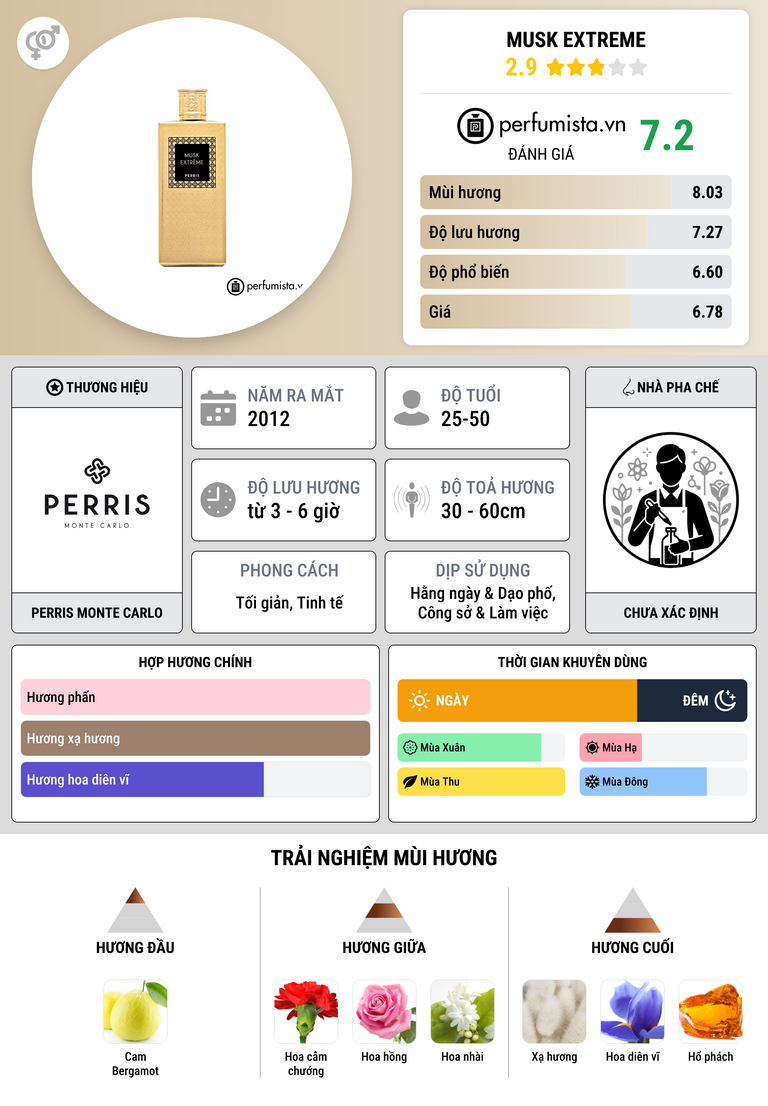Thông tin chi tiết Musk Extreme