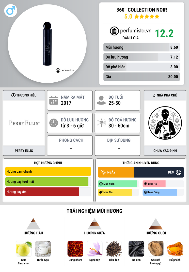 Thông tin chi tiết 360° Collection Noir