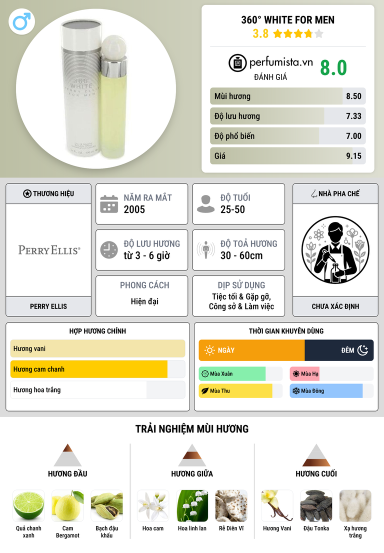 Thông tin chi tiết 360° White for Men
