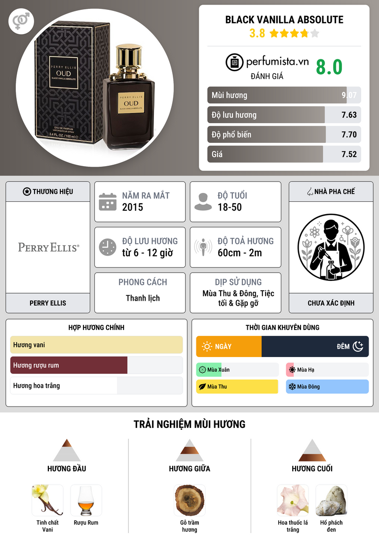 Thông tin chi tiết Black Vanilla Absolute