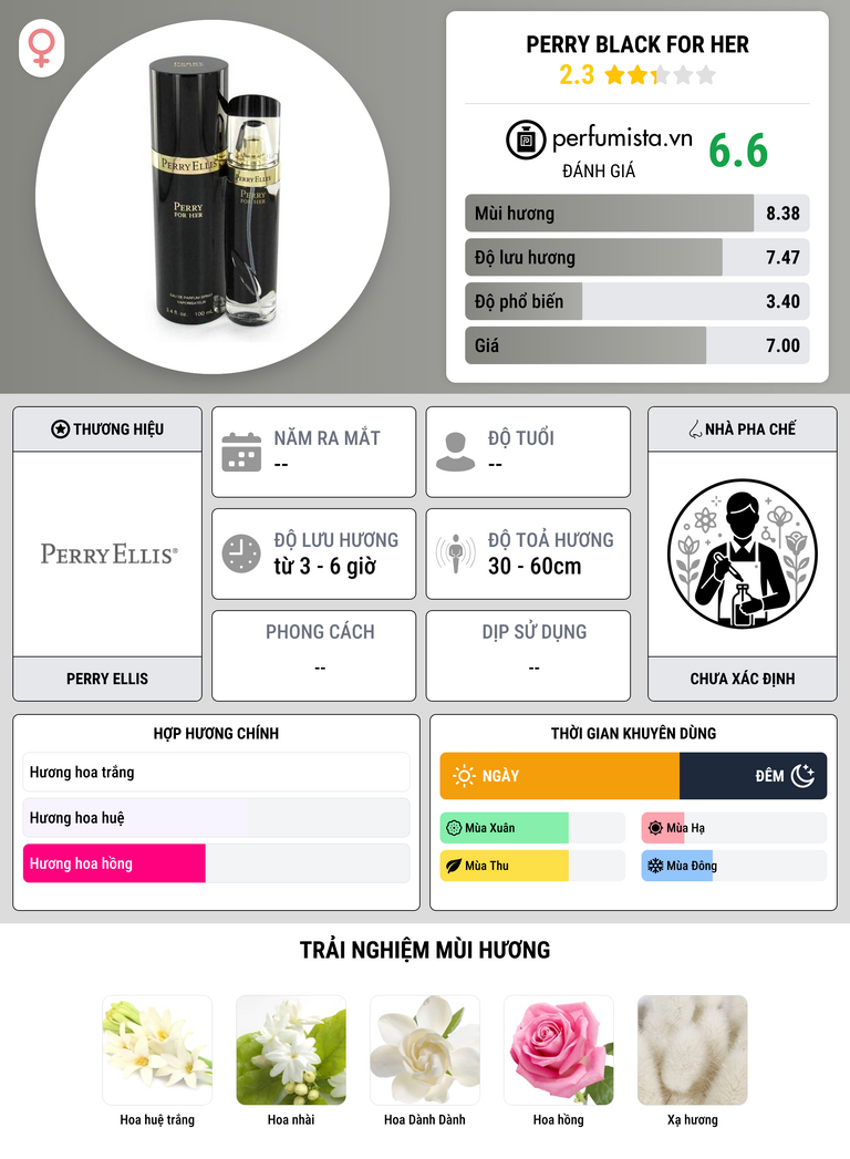 Thông tin chi tiết Perry Black for Her