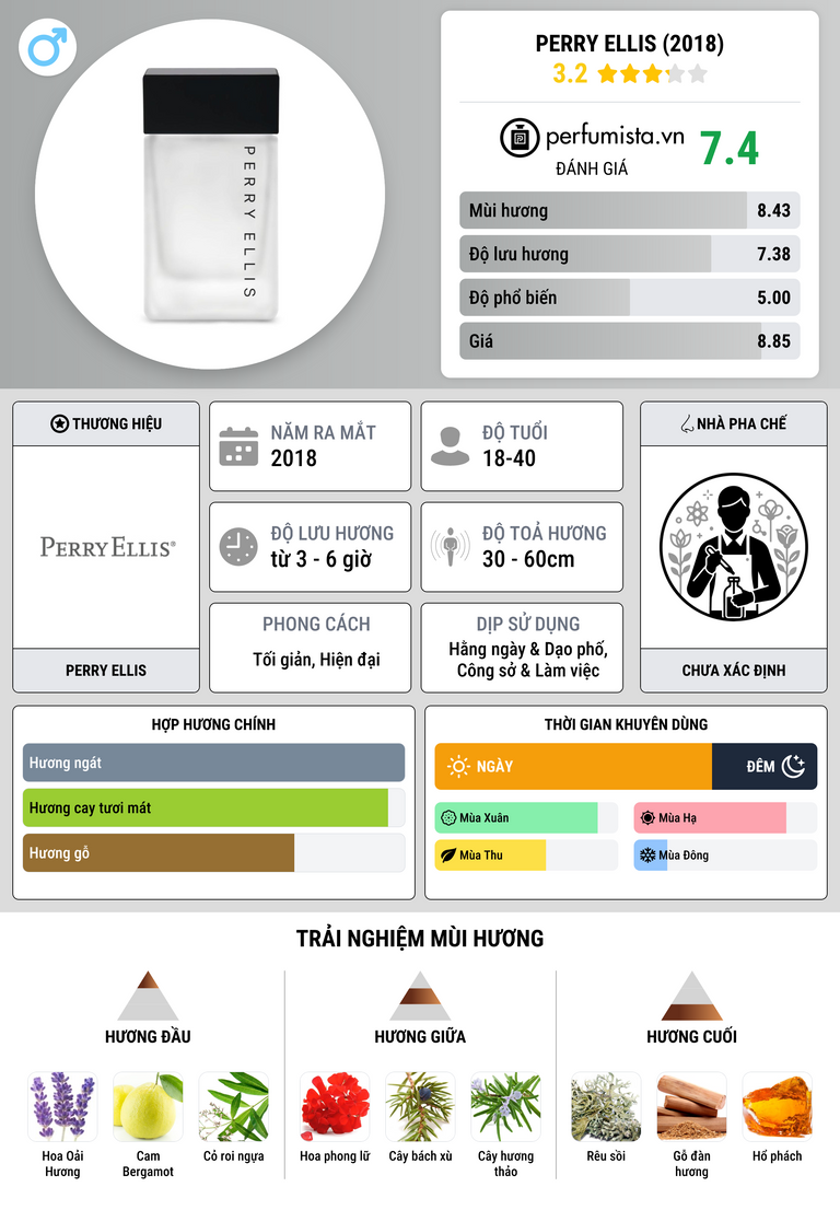 Thông tin chi tiết Perry Ellis (2018)