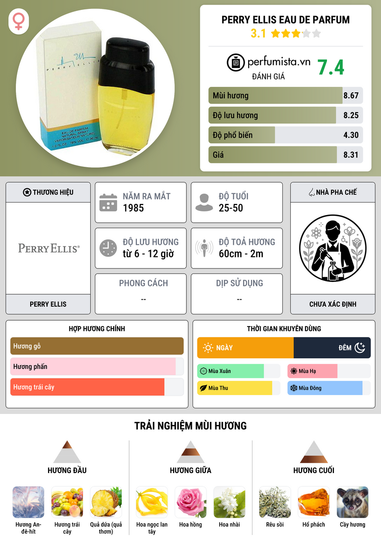 Thông tin chi tiết Perry Ellis Eau de Parfum