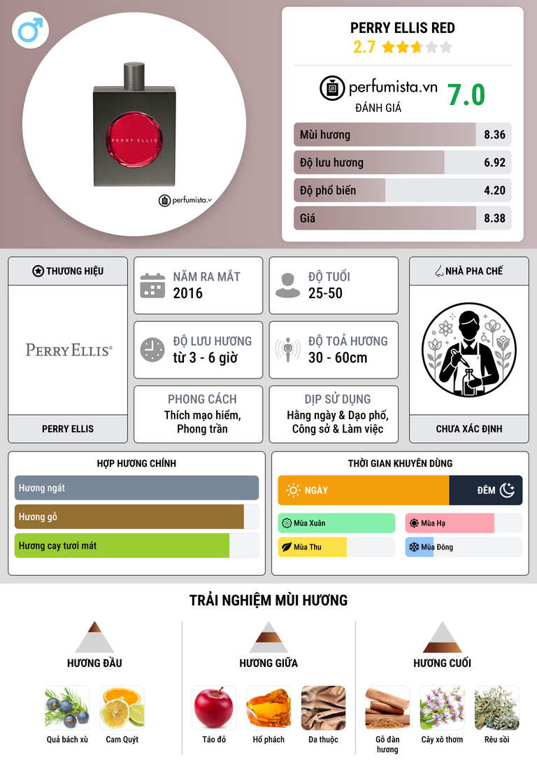 Thông tin chi tiết Perry Ellis Red
