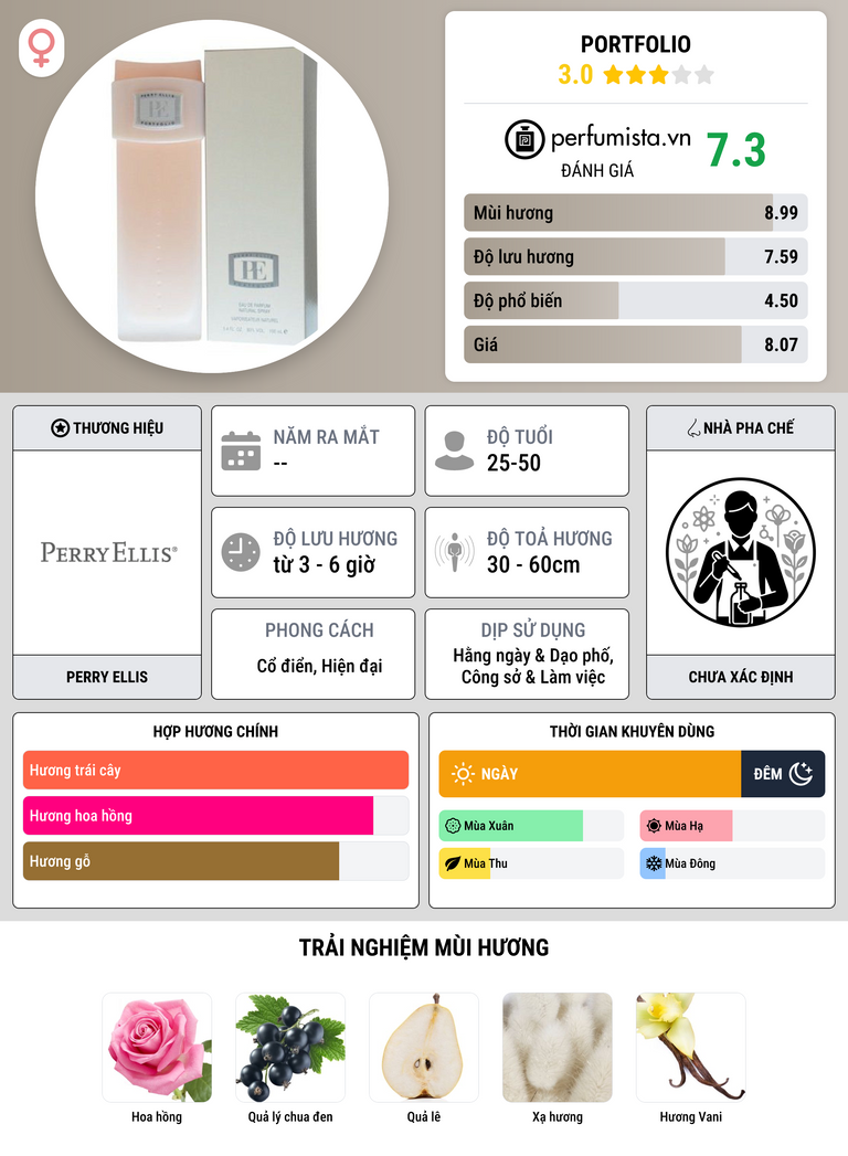 Thông tin chi tiết Portfolio