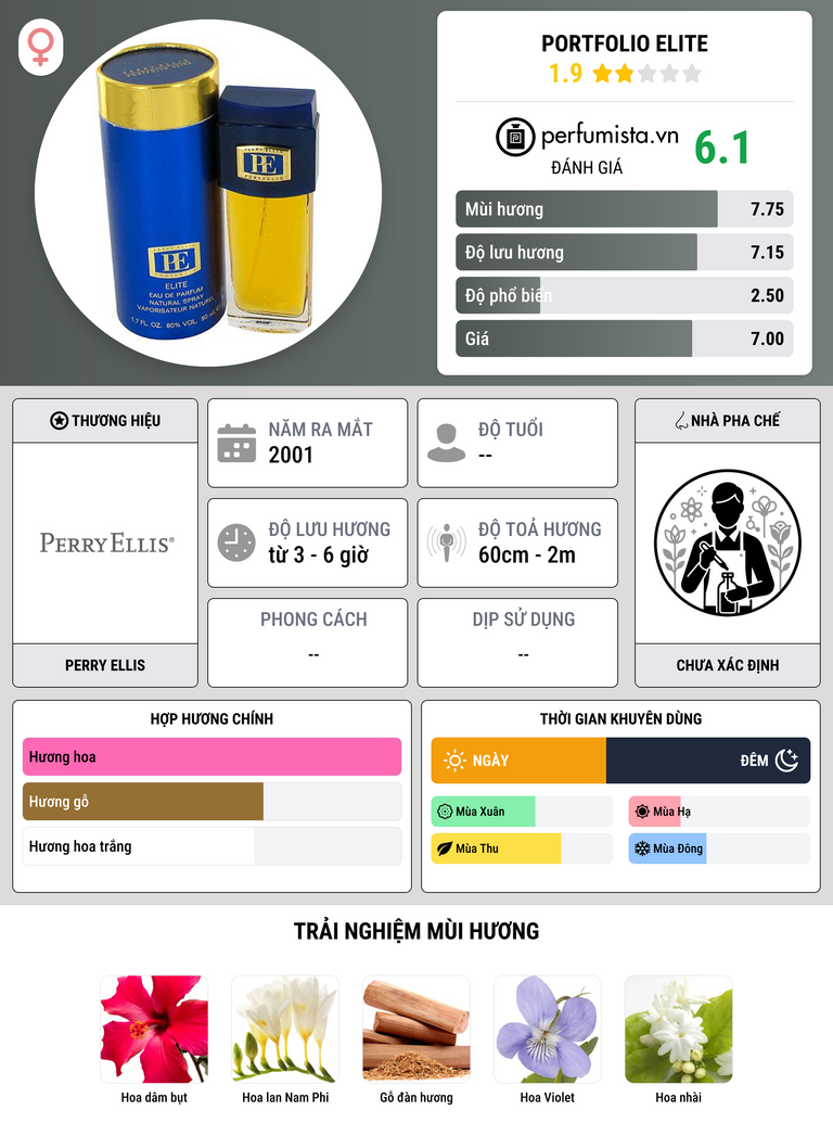 Thông tin chi tiết Portfolio Elite