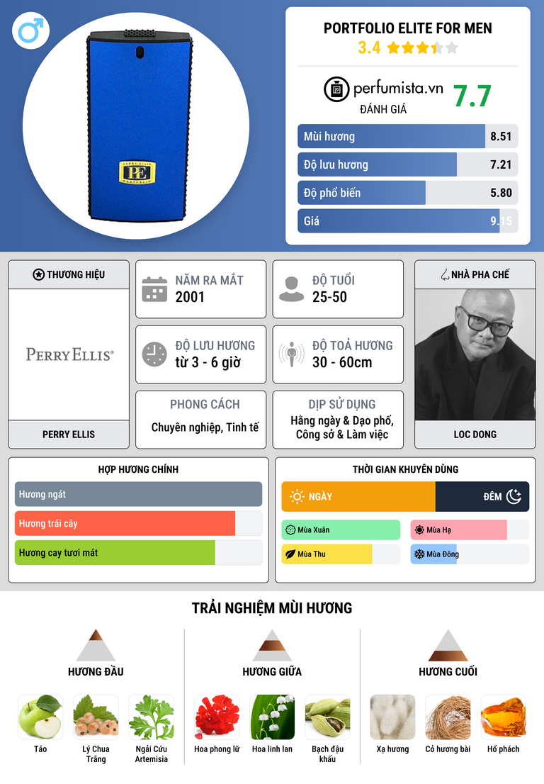 Thông tin chi tiết Portfolio Elite for Men