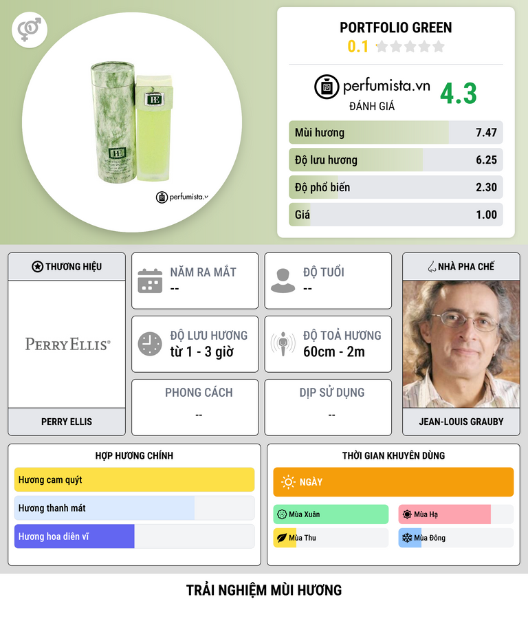 Thông tin chi tiết Portfolio Green