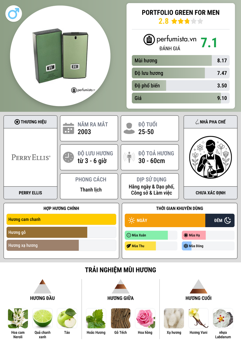 Thông tin chi tiết Portfolio Green for Men