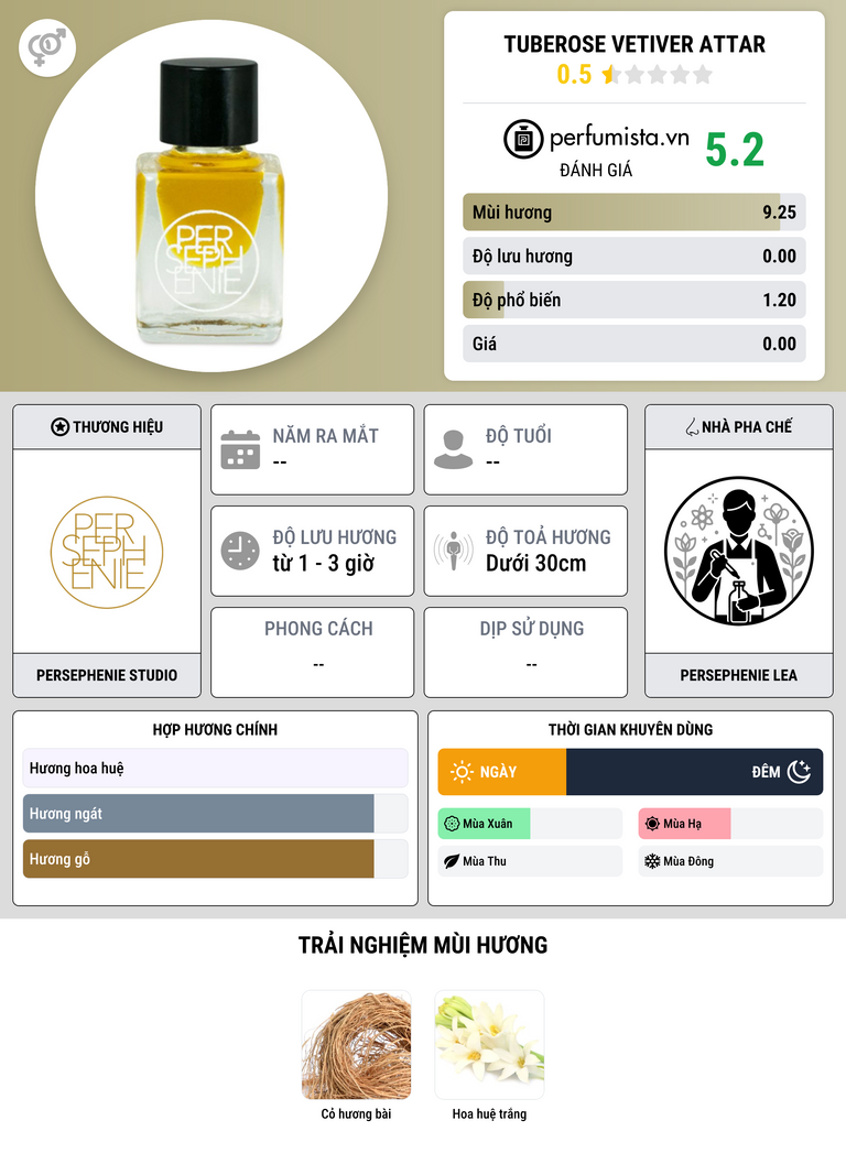 Thông tin chi tiết Tuberose Vetiver Attar