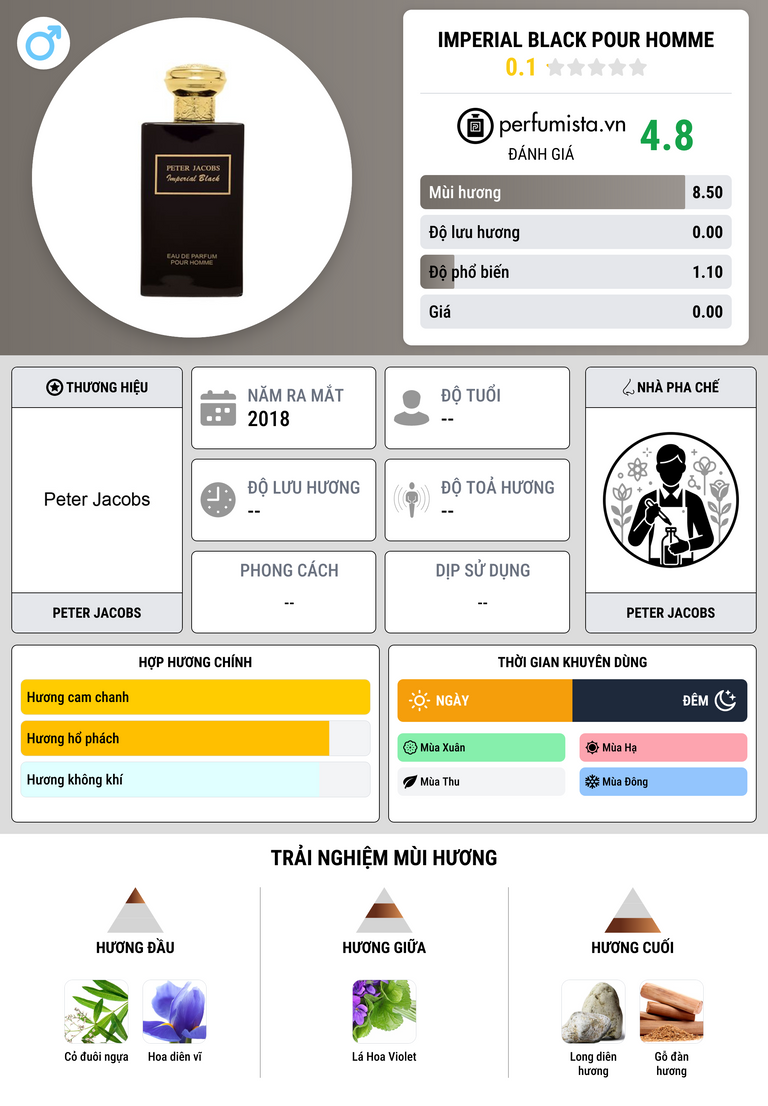 Thông tin chi tiết Imperial Black Pour Homme