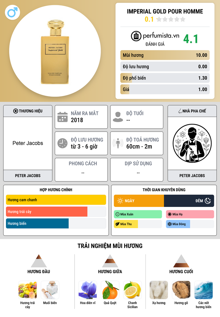 Thông tin chi tiết Imperial Gold Pour Homme