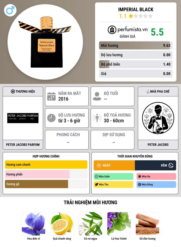 Thông tin chi tiết Imperial Black