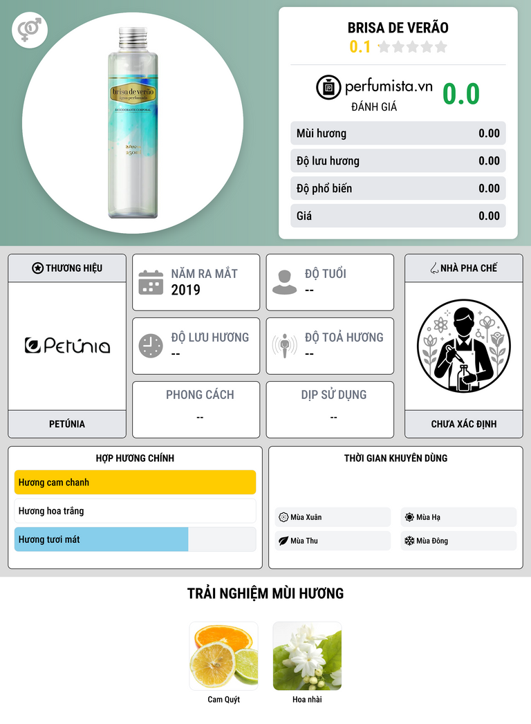 Thông tin chi tiết Brisa de Verão