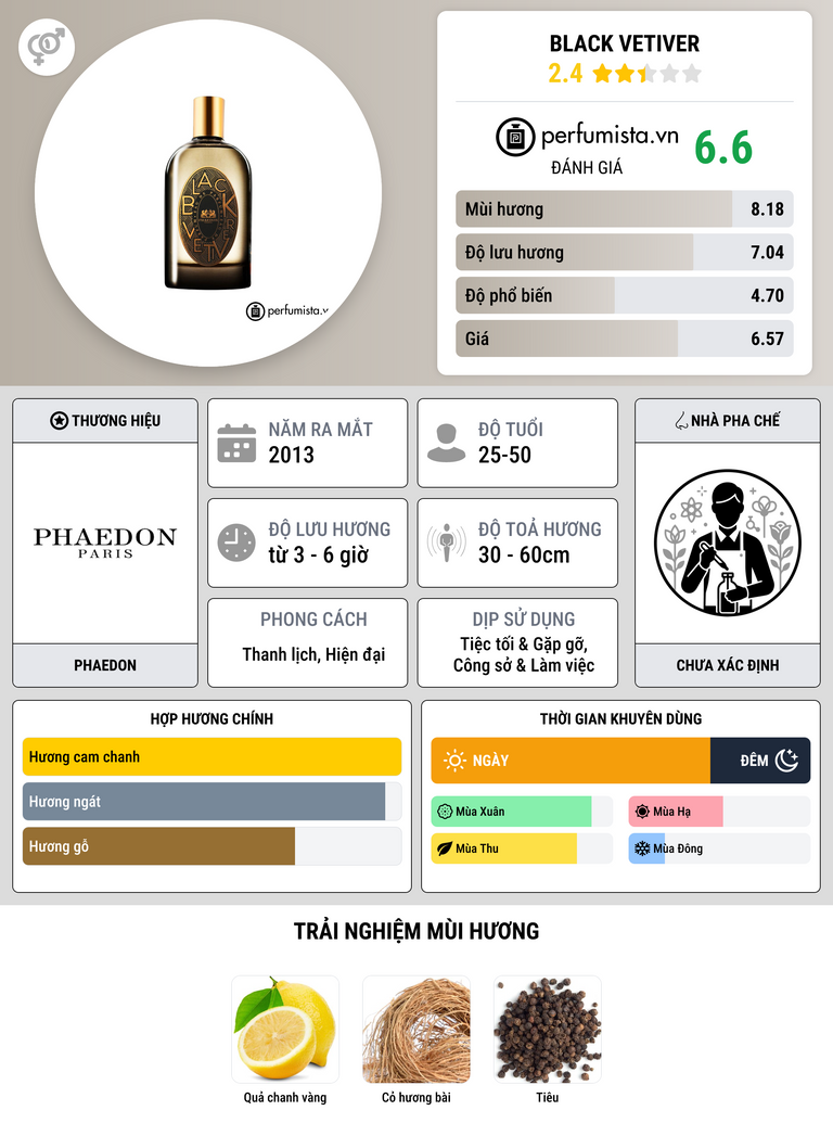 Thông tin chi tiết Black Vetiver
