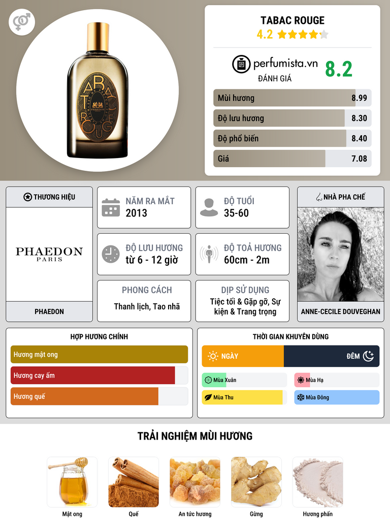 Thông tin chi tiết Tabac Rouge