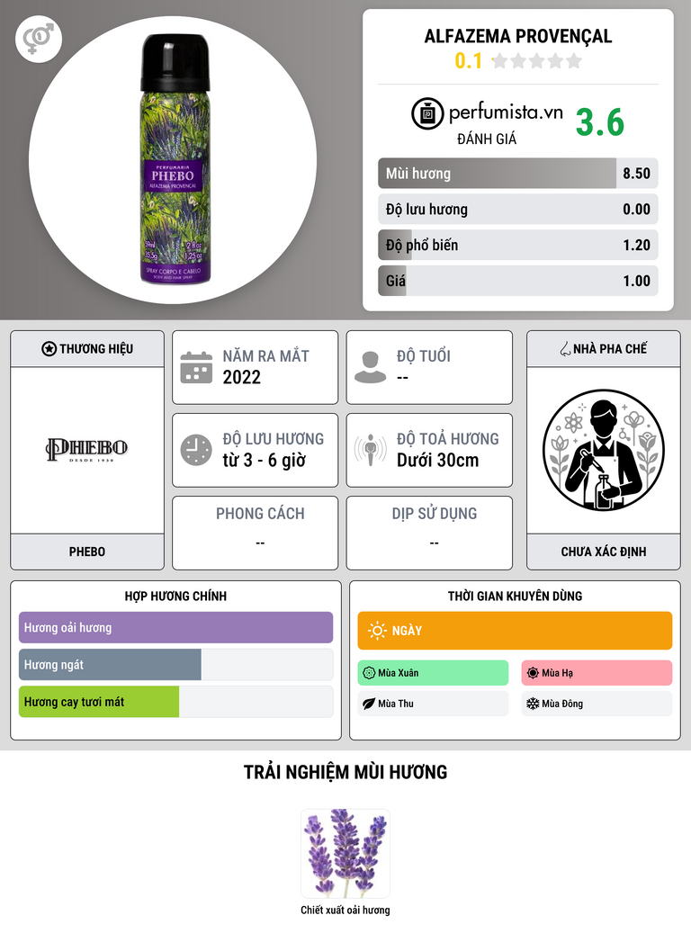 Thông tin chi tiết Alfazema Provençal