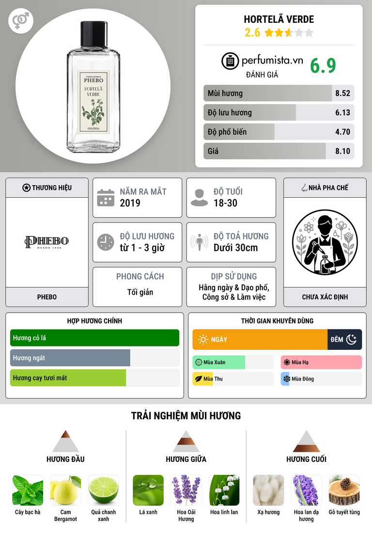 Thông tin chi tiết Hortelã Verde