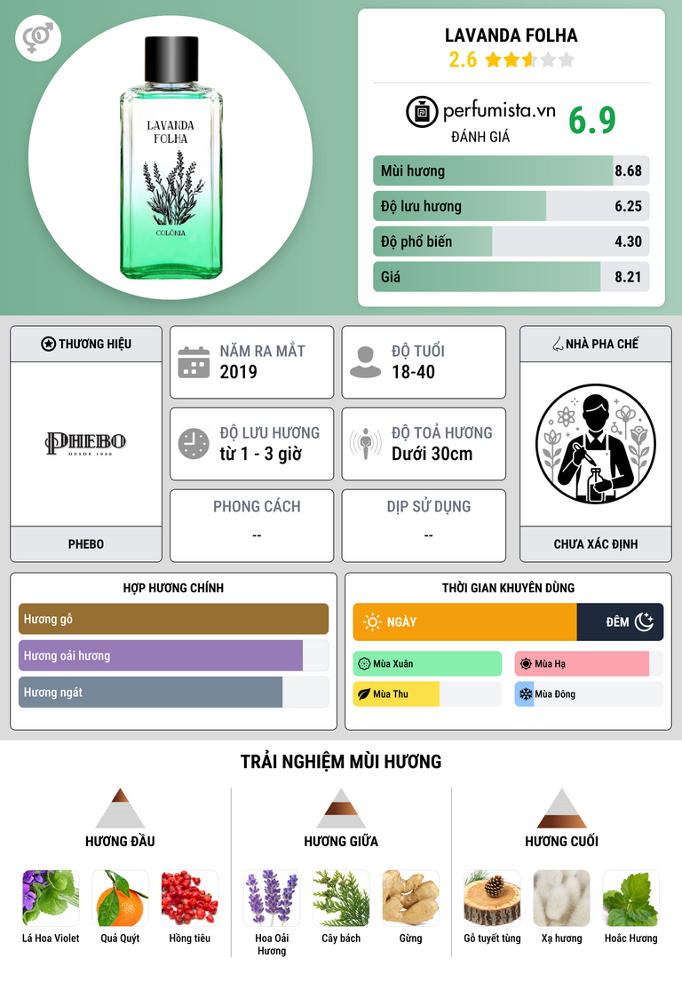 Thông tin chi tiết Lavanda Folha