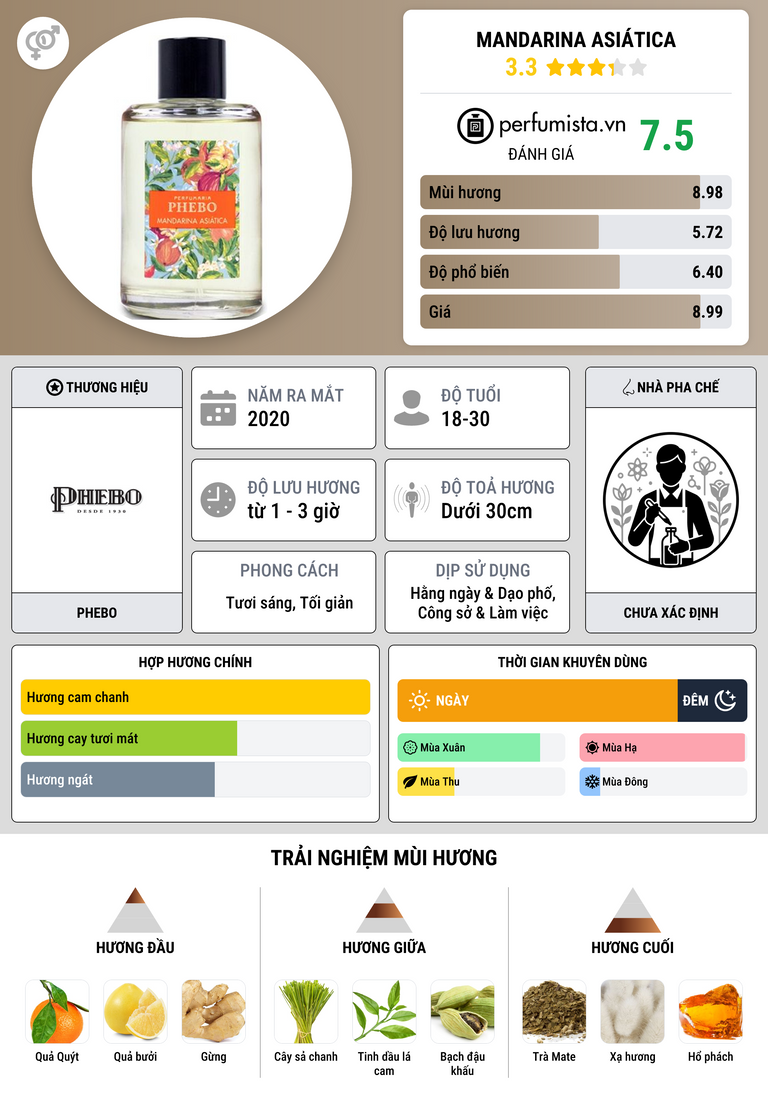 Thông tin chi tiết Mandarina Asiática