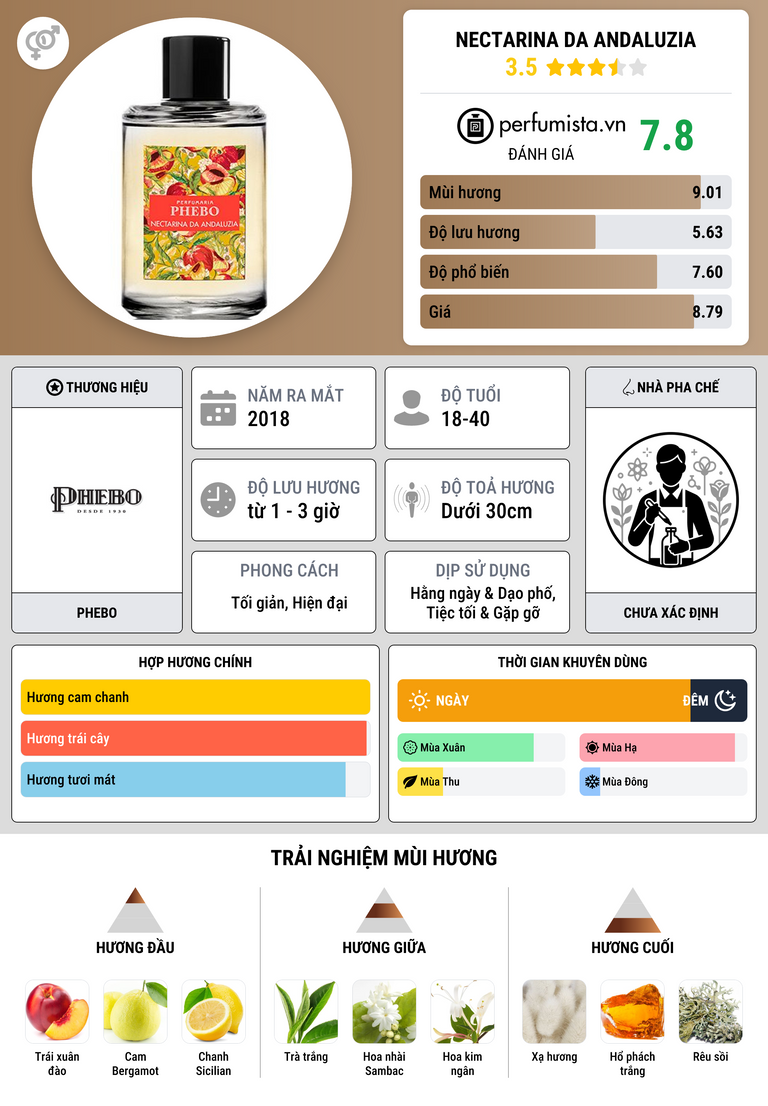 Thông tin chi tiết Nectarina da Andaluzia