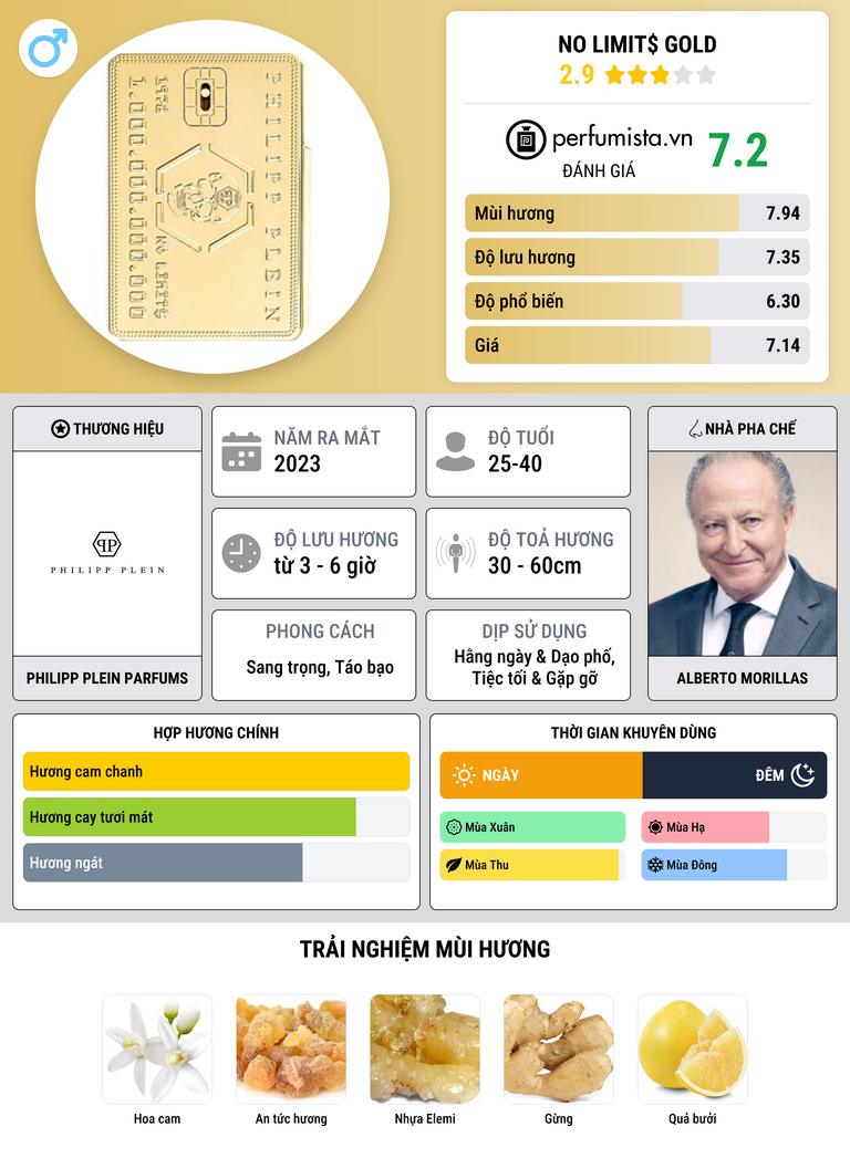 Thông tin chi tiết No Limit$ Gold