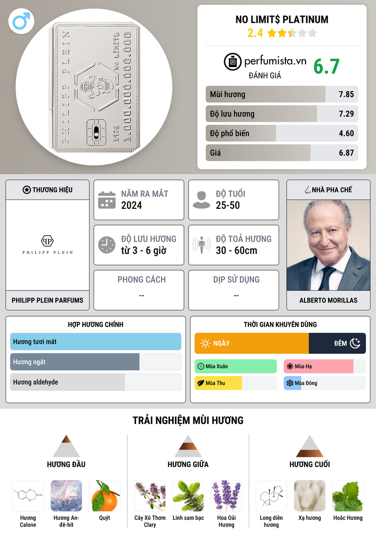 Thông tin chi tiết No Limit$ Platinum