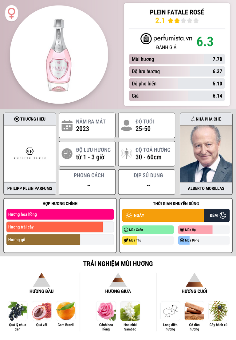 Thông tin chi tiết Plein Fatale Rosé