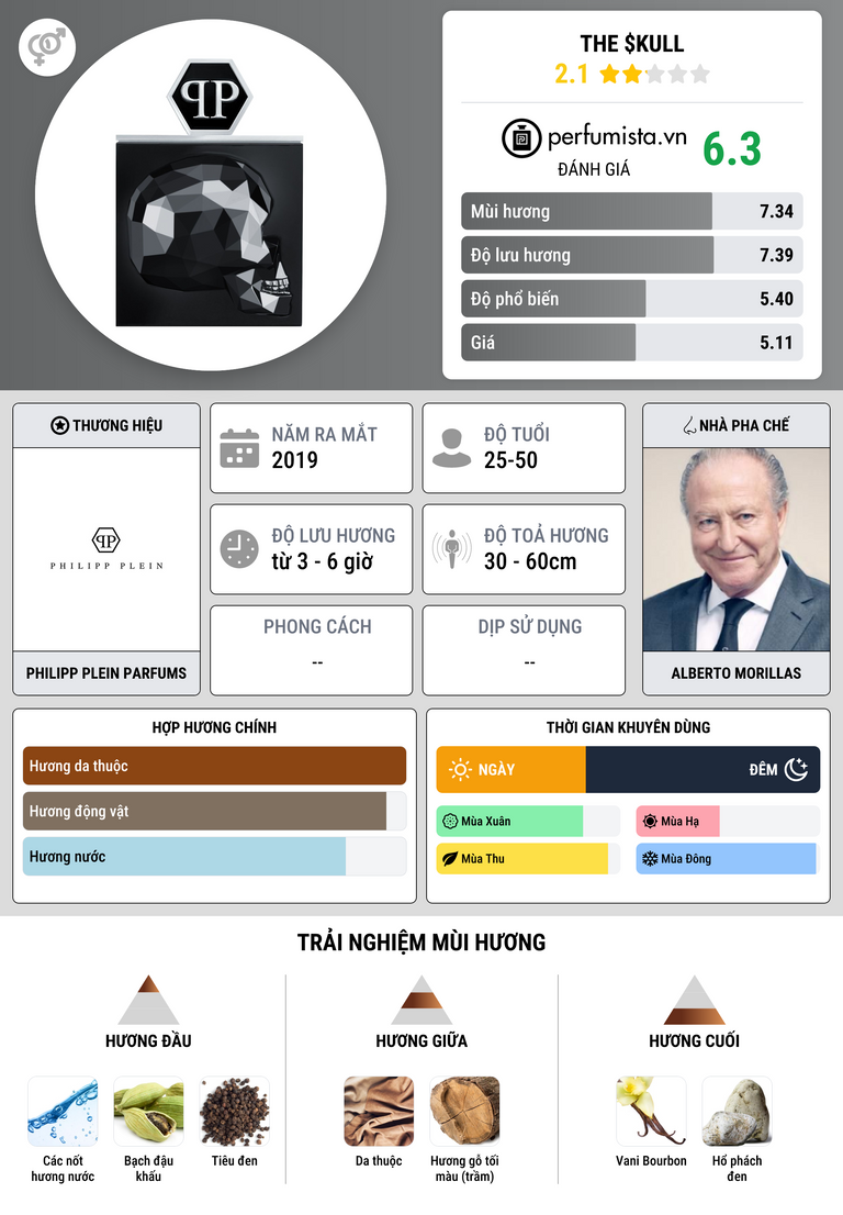 Thông tin chi tiết The $kull