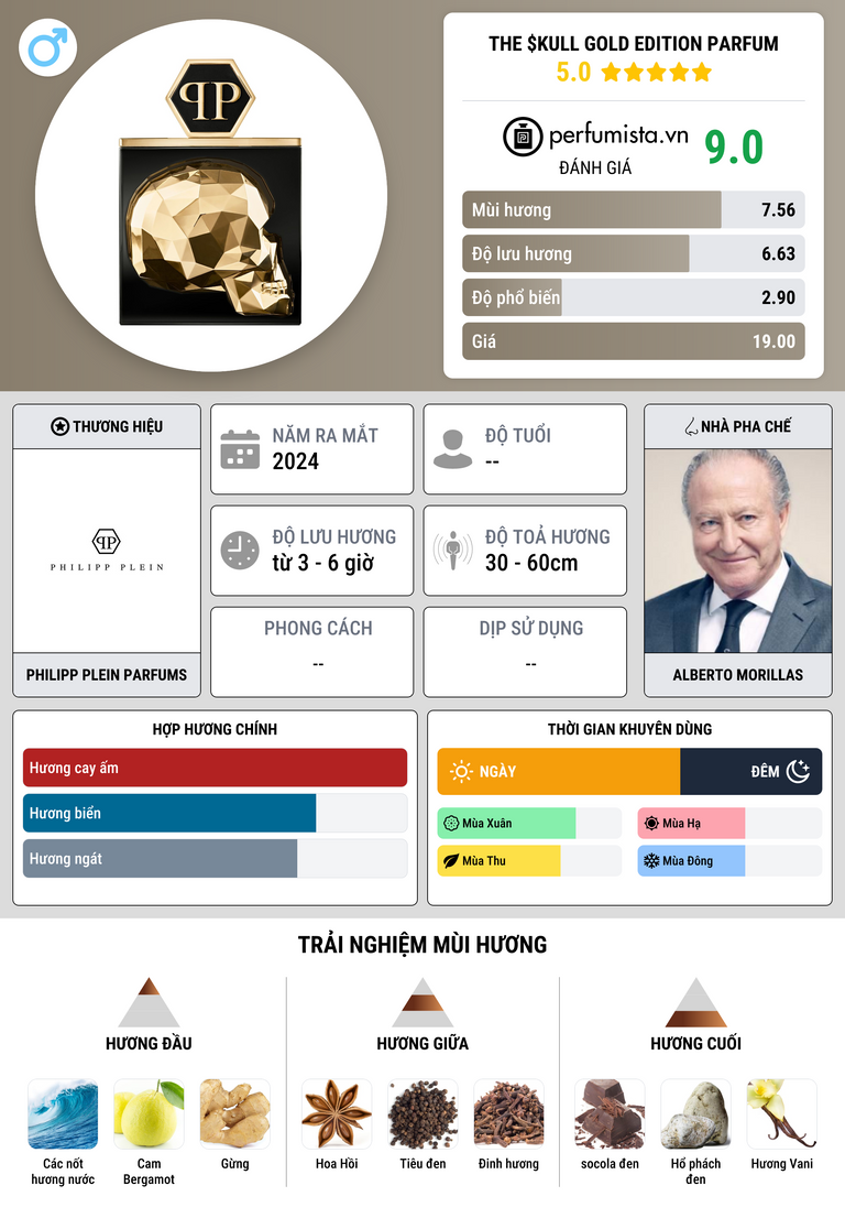 Thông tin chi tiết The $kull Gold Edition Parfum