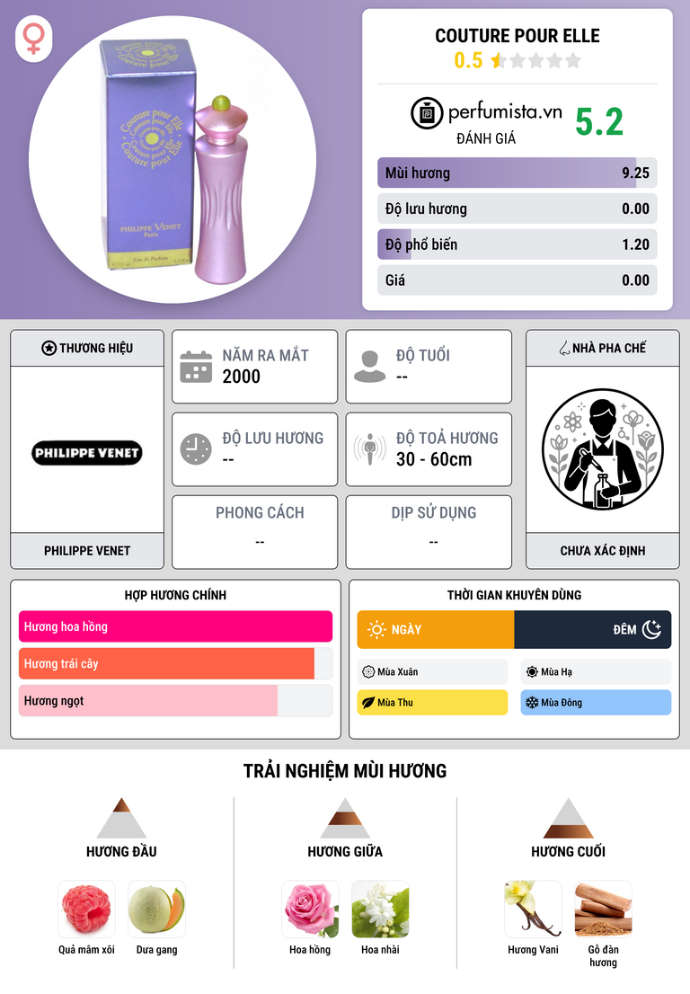 Thông tin chi tiết Couture Pour Elle