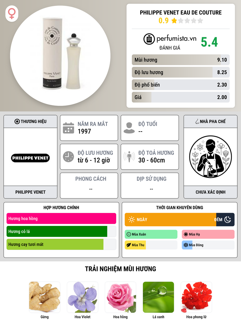 Thông tin chi tiết Philippe Venet Eau de Couture