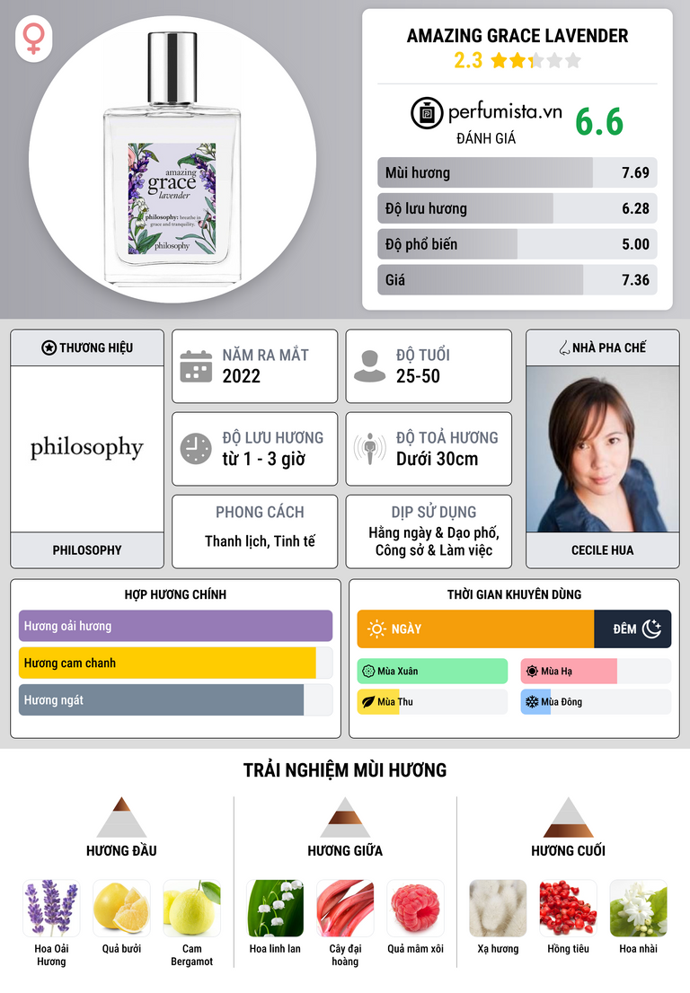 Thông tin chi tiết Amazing Grace Lavender