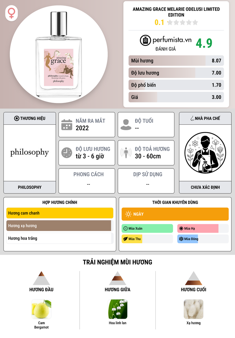 Thông tin chi tiết Amazing Grace Melarie Odelusi Limited Edition