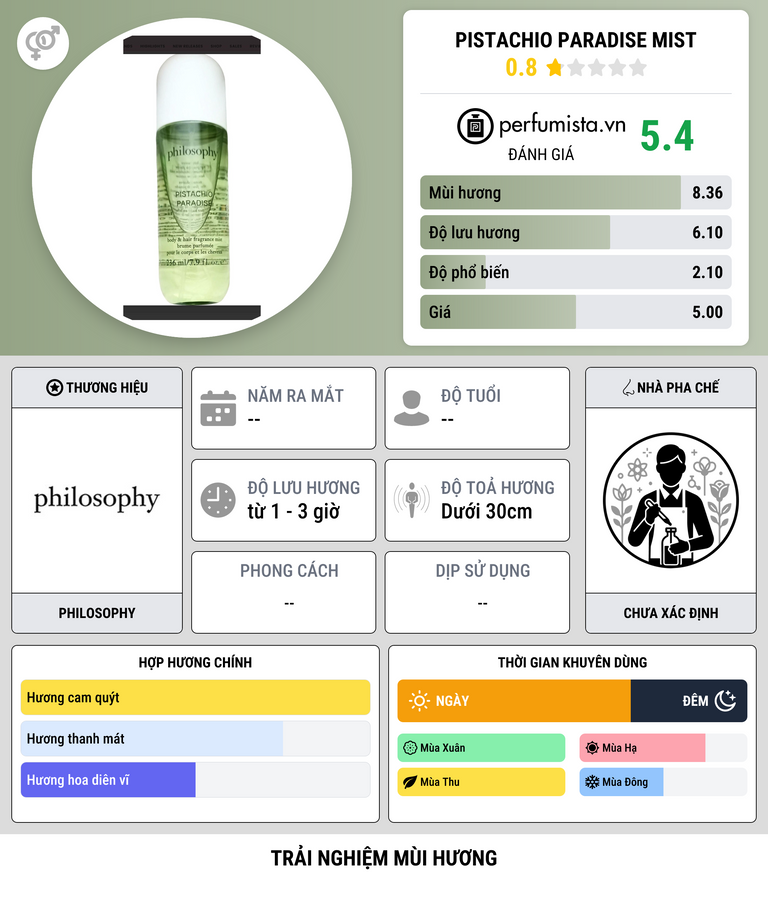 Thông tin chi tiết Pistachio Paradise Mist